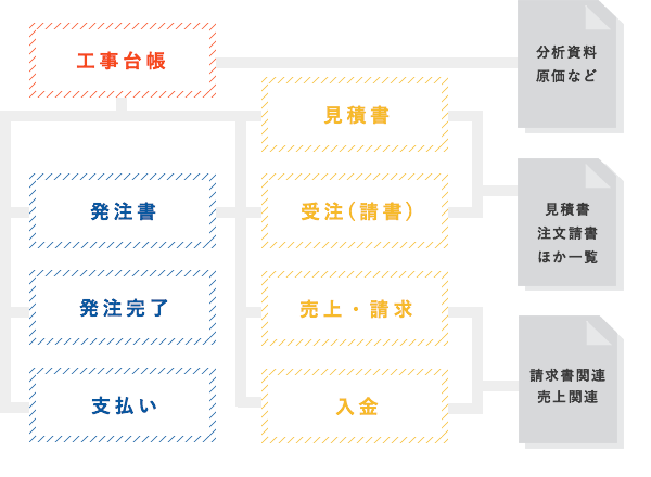 工事pro 株式会社ビジコン ジャパン